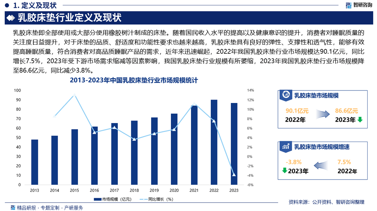 天然乳胶的最新进展与市场动态