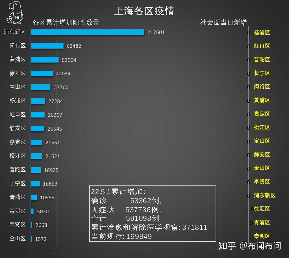 上海疫情最新进展，新增病例情况分析