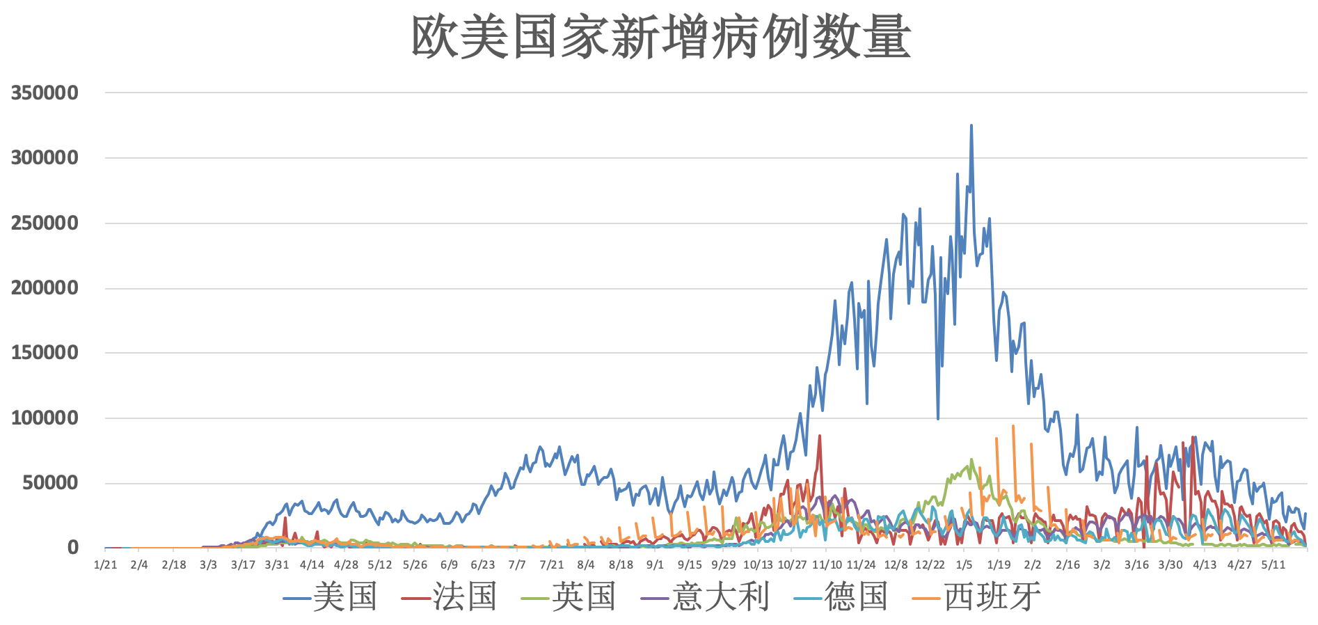 美印度疫情最新人数，全球疫情形势下的挑战与应对