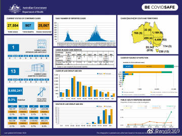 澳洲疫情最新实时数据解析