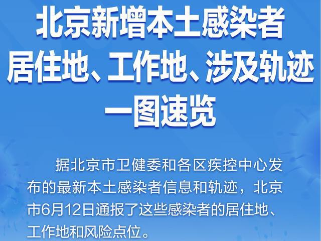 北京6月最新疫情通知