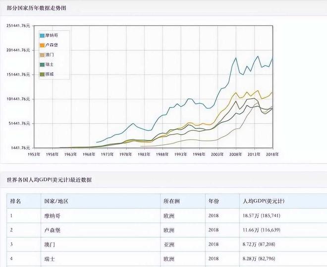 全球人均收入排名解析，最新数据与深度观察