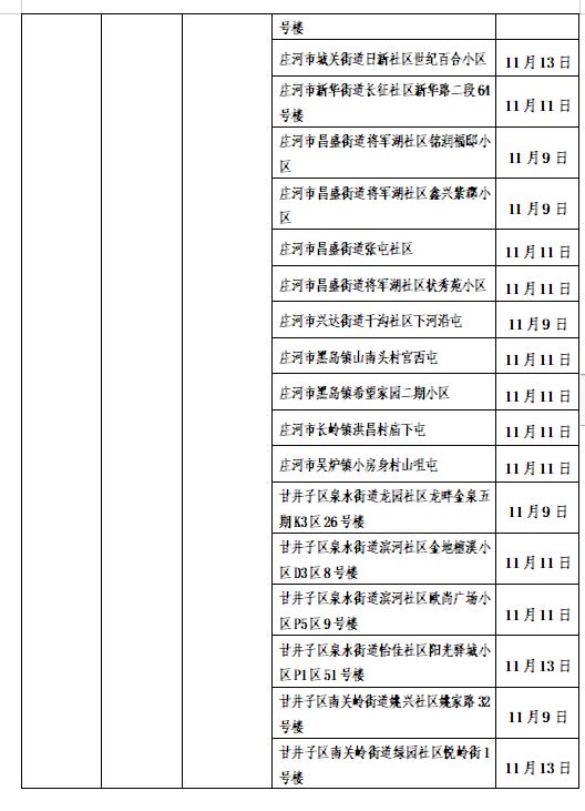 最新风险区域划分，疫情防控下的区域管理策略