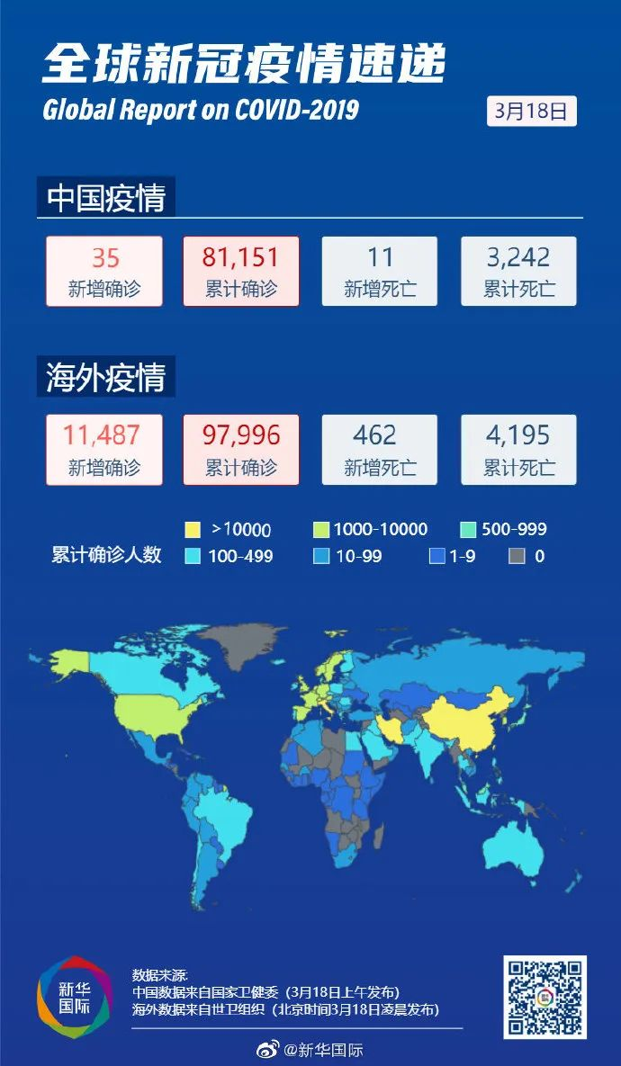 深入解析，新型冠状病最新疫情图