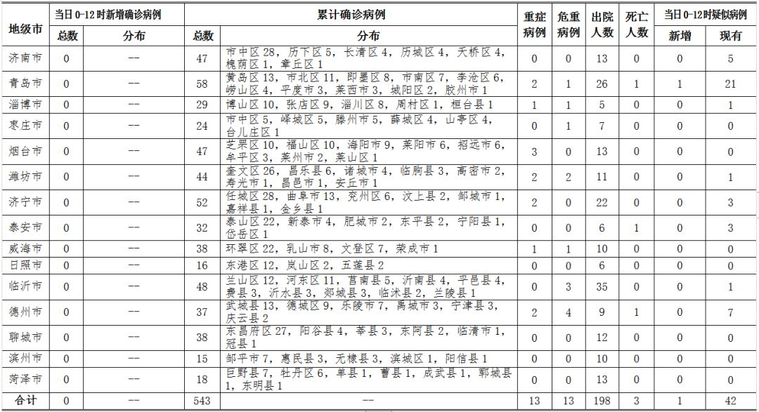 深圳新增新冠病例最新情况报告