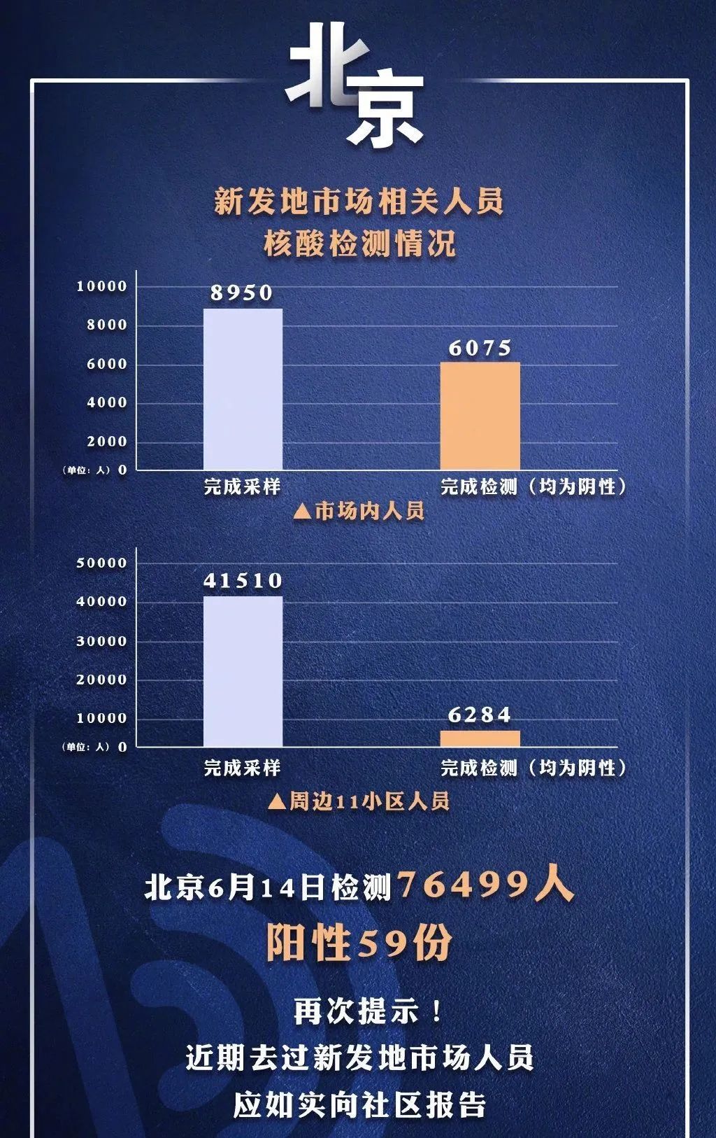 北京疫情医院最新情况报告