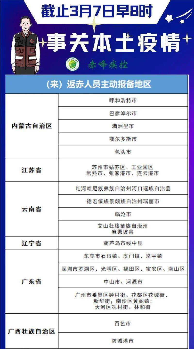 赤峰市最新疫情公布，全面了解，共克时艰