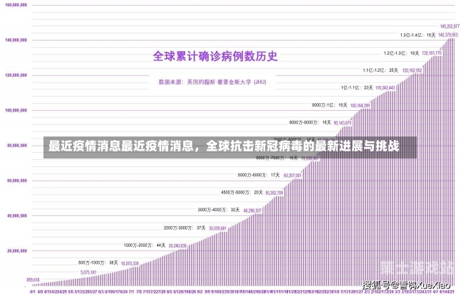 全球疫情最新确诊病例，现状与挑战