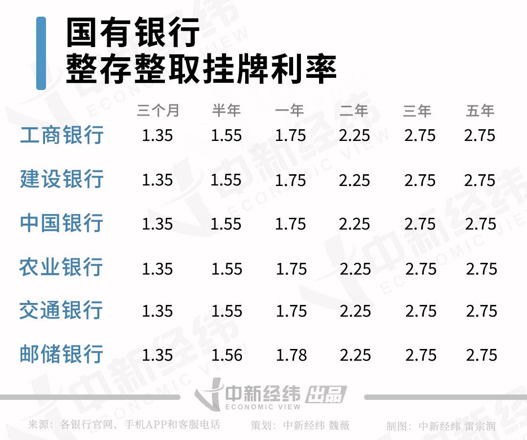 最新银行年利率解析