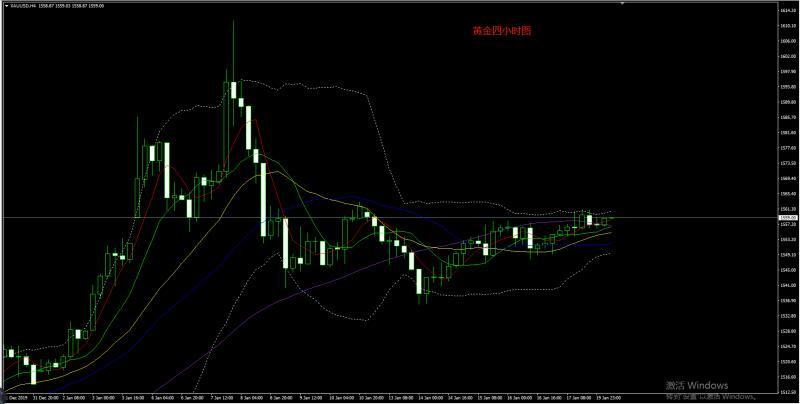 今日外汇黄金市场最新分析