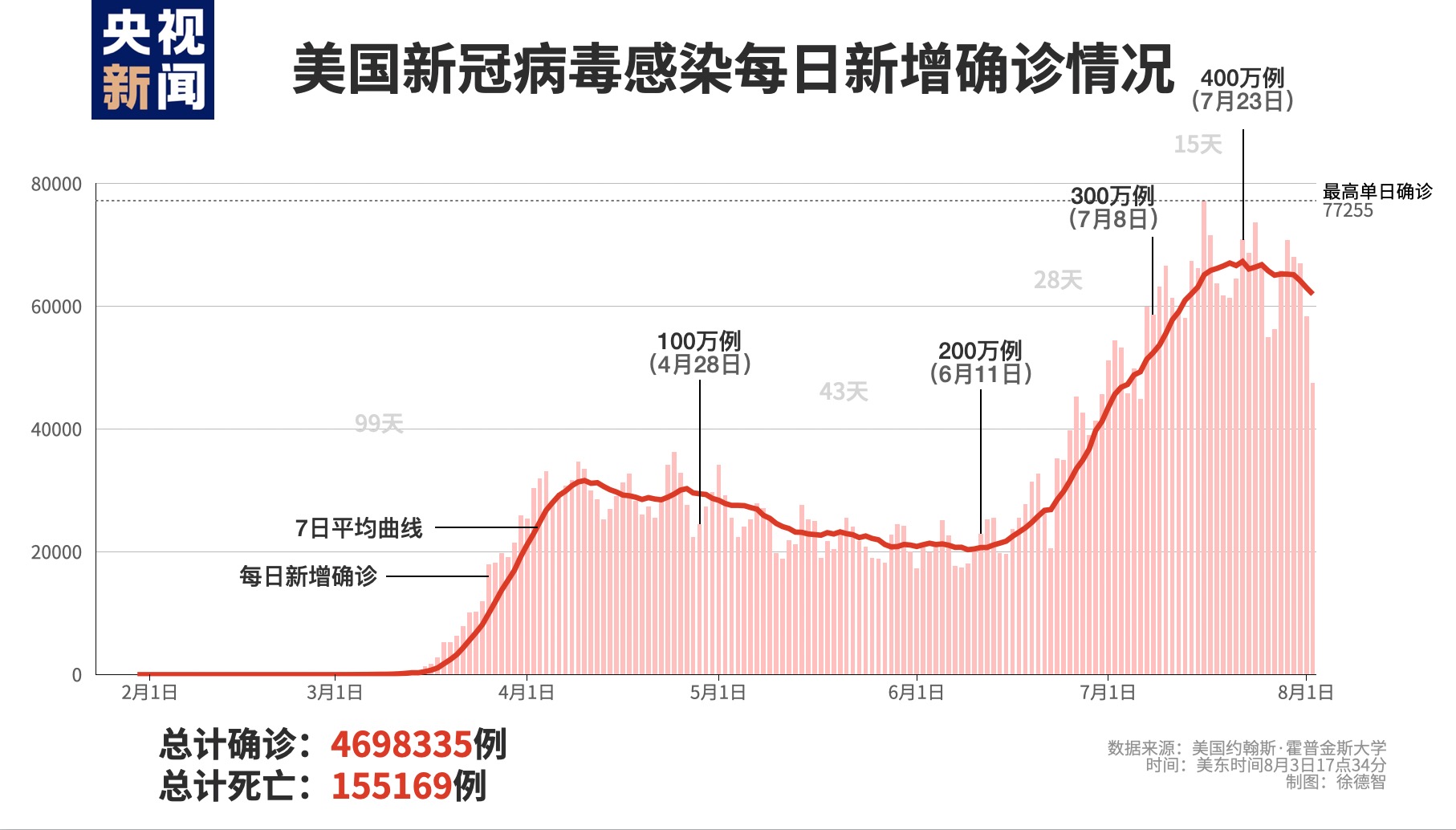 最新新冠肺炎感染数据，全球疫情的深度解析与展望