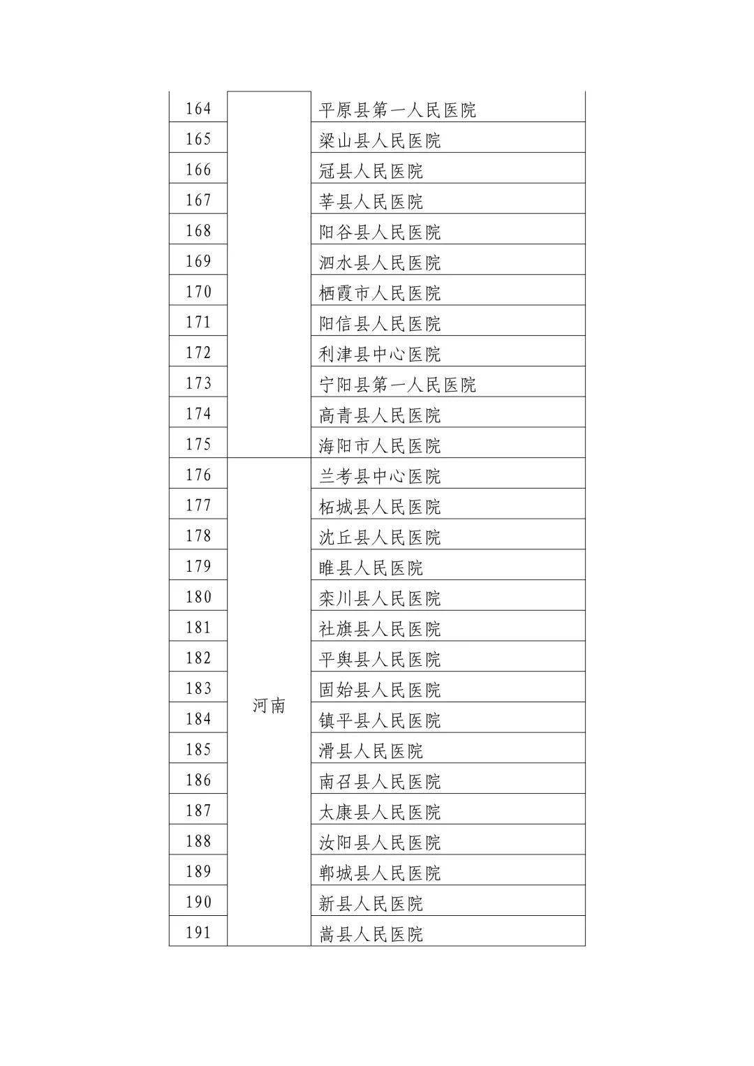 最新复旦版医院专科排名，权威、专业与卓越的医疗力量