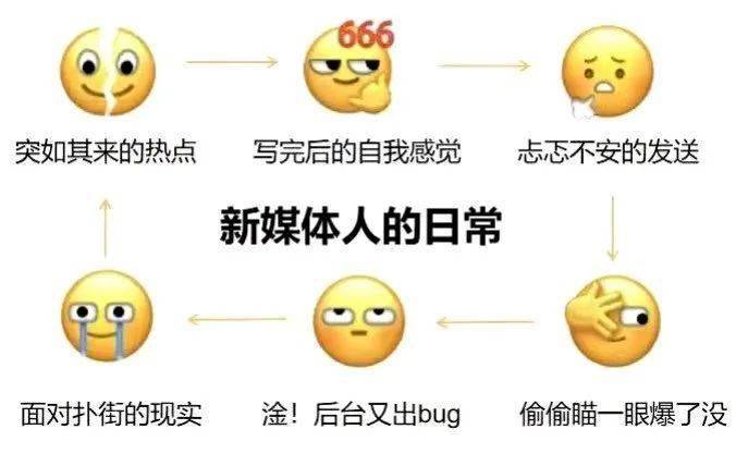 最新消息表情包，传递快乐与信息的视觉艺术