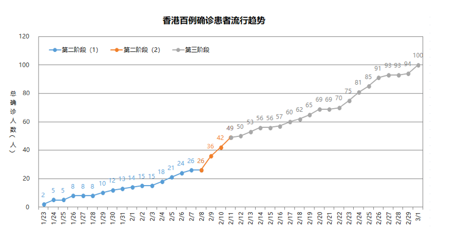 中国最新确诊病例肺炎分析报告