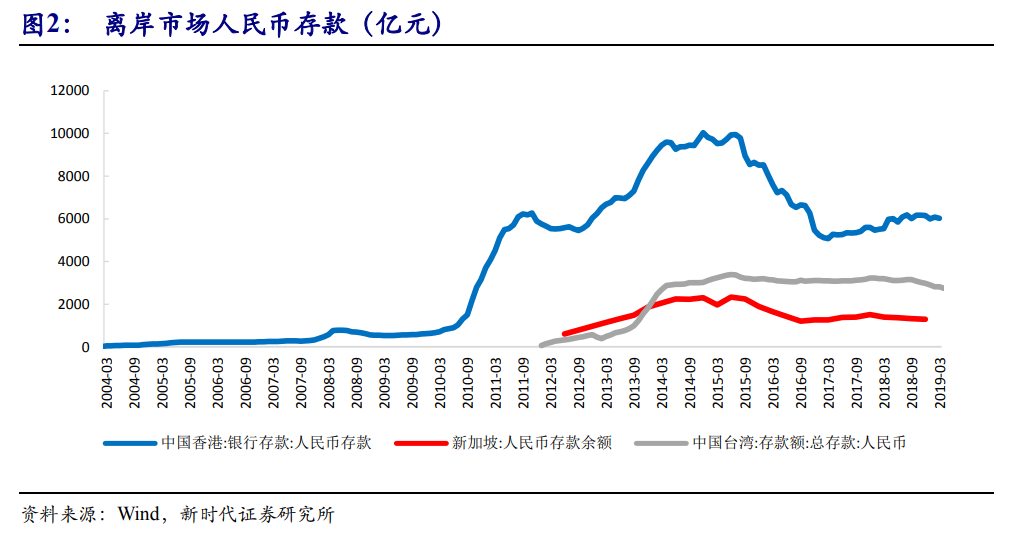 解析人民币离岸最新汇率，市场动态与经济影响