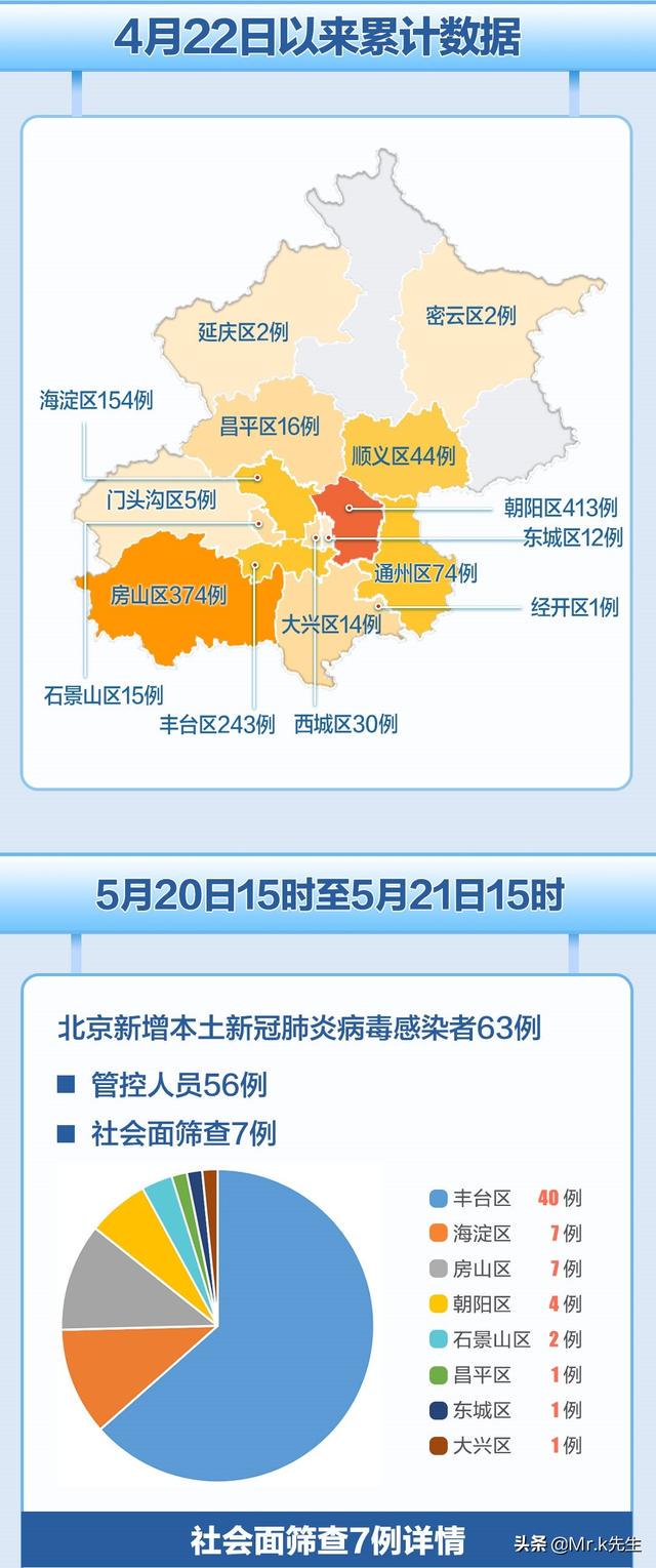 北京疫情最新新增数据深度解析