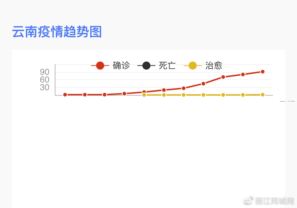 云南疫情最新发展，全面追踪与深入分析