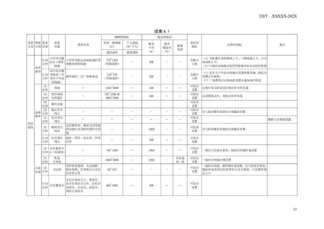 建章路最新消息，城市建设的步伐与未来展望