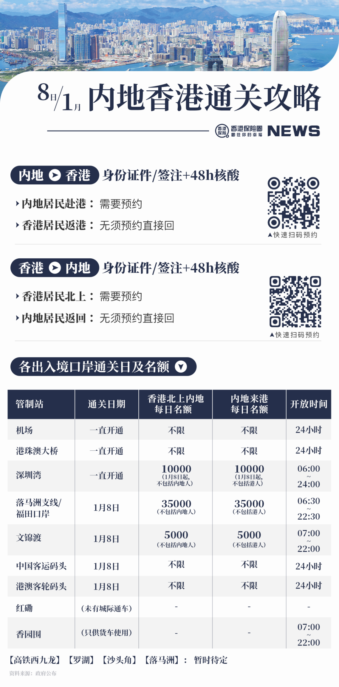 香港11月最新通关情况深度解析