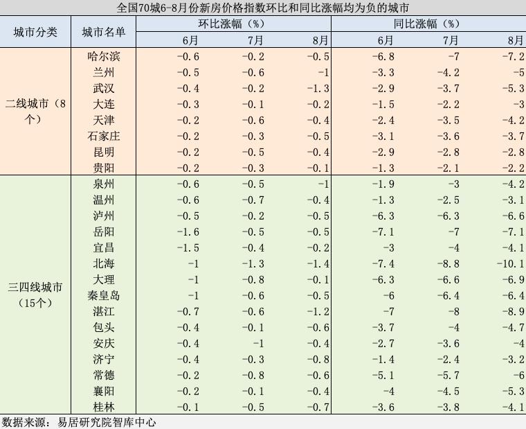 石家庄最新商贷利率分析报告