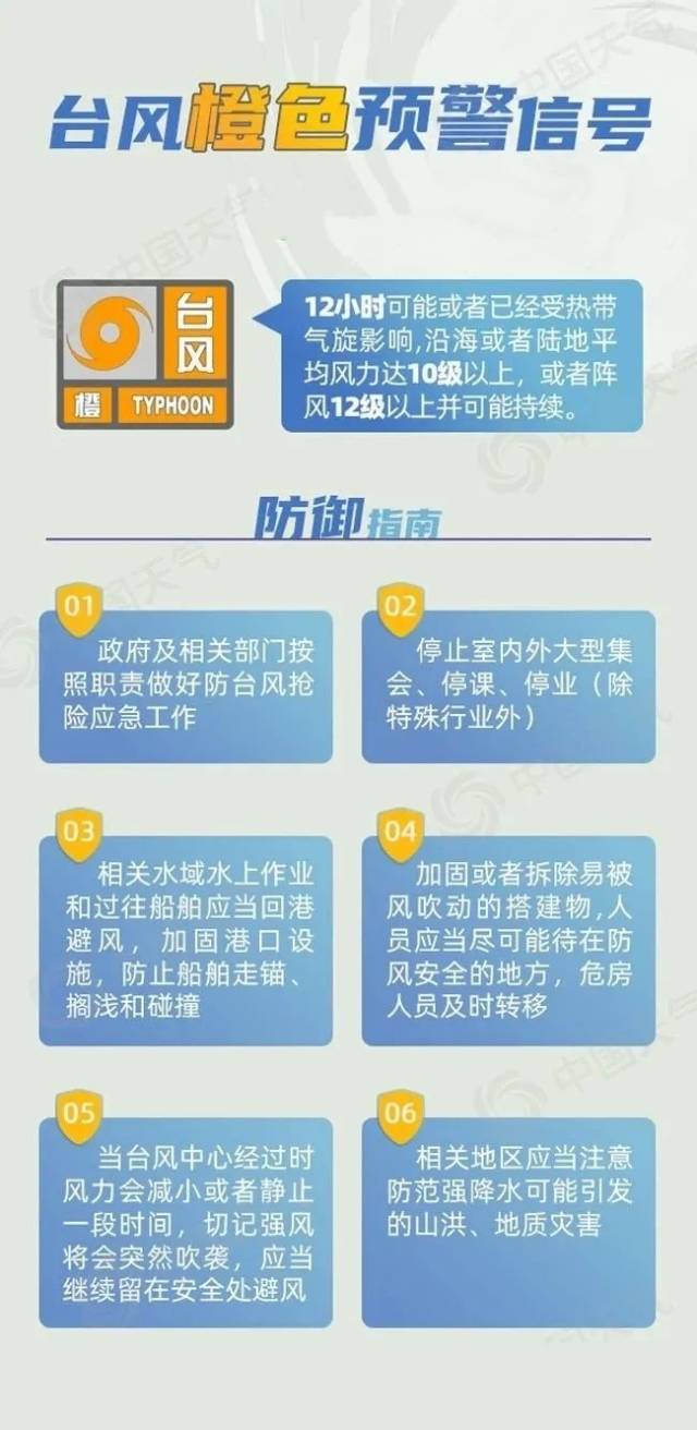 台风广东8月最新信息及防御措施