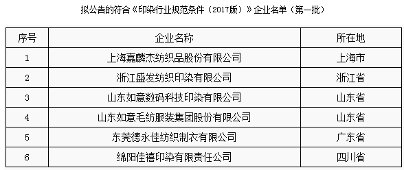 印染厂最新情况报告