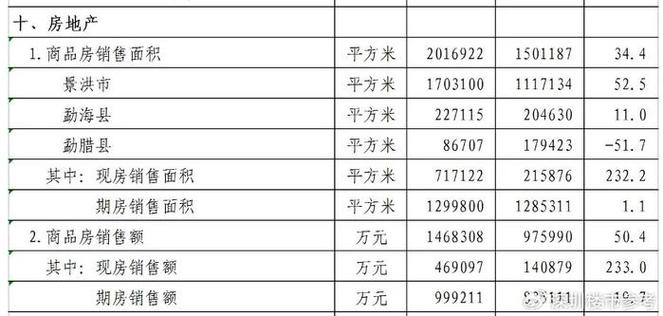 文山房价最新价格2019，市场动态与购房指南