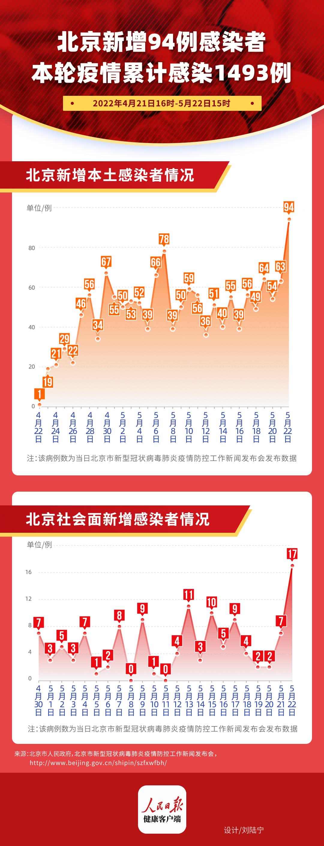 北京新冠病毒最新数据解析