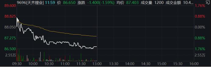 锂电池股票最新信息，市场动态与投资前景