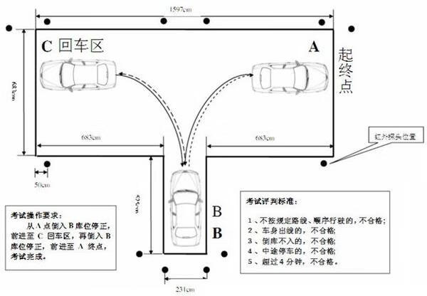 B2最新倒库技术详解