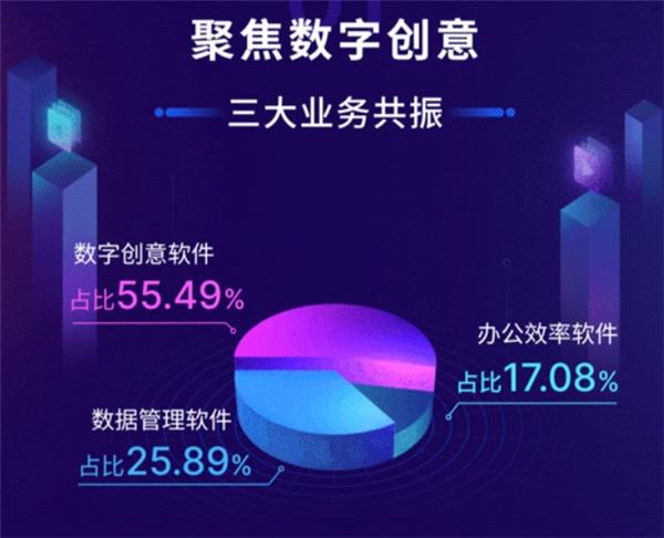 万兴科技公司最新软件，引领科技潮流的革新之作