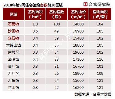 最新石碣房价动态解析