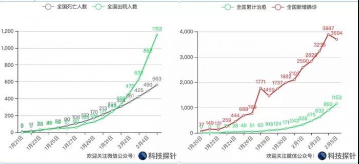 湖北疫情最新情况全面解析