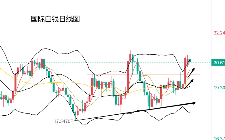 黄金白银走势深度解析与最新预测