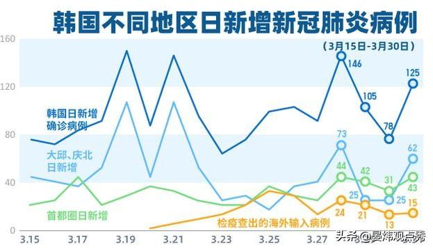 韩国疫情最新七月，现状、挑战与应对