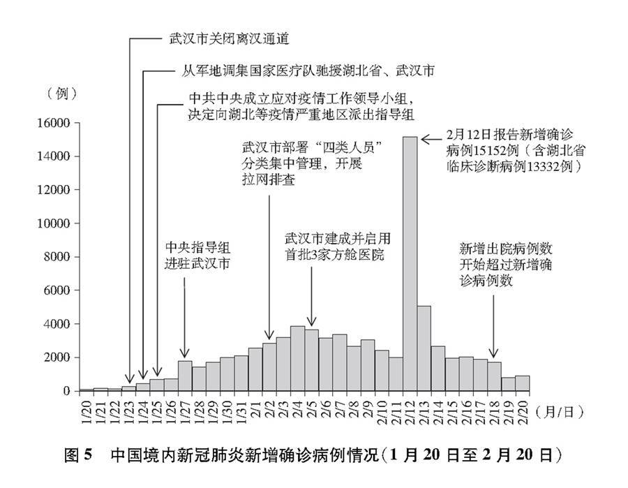 国内新冠肺炎疫情最新动态