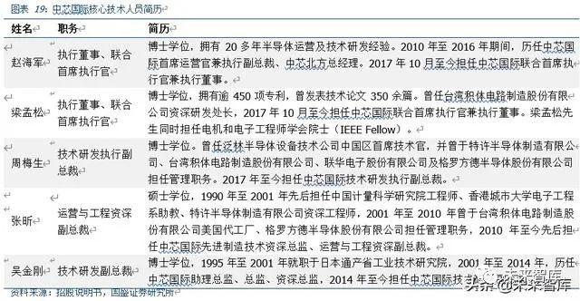 中芯国际最新事件深度解析