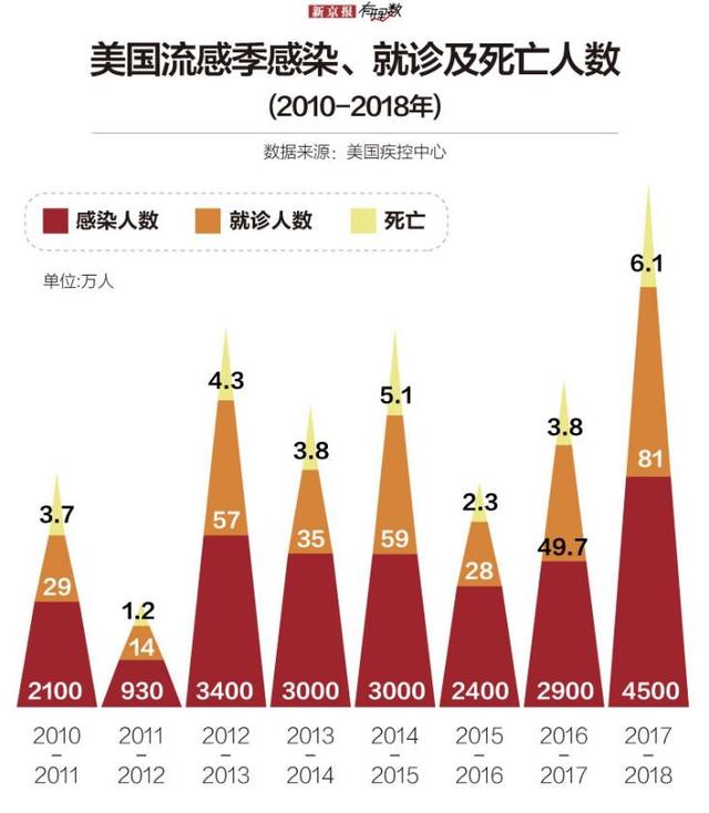 美国疫情最新情况与疫苗进展