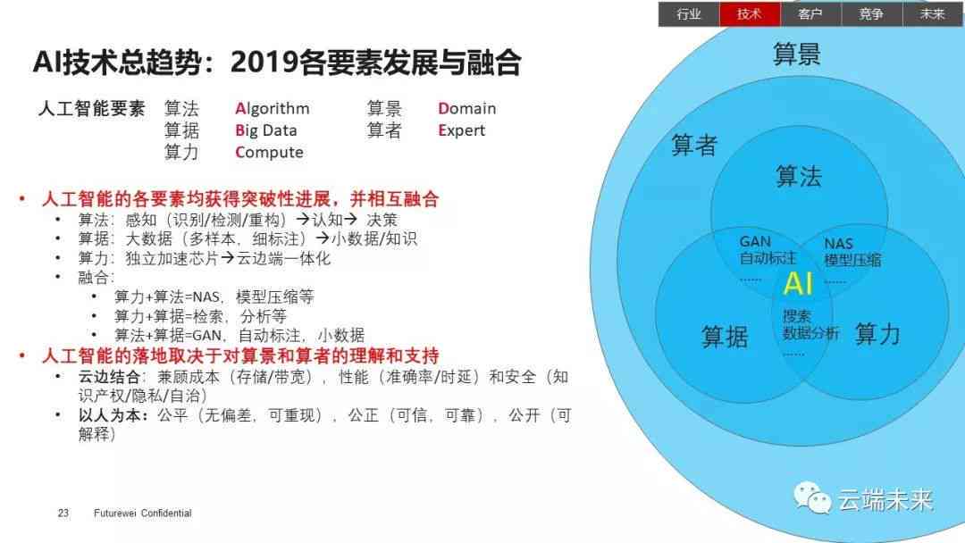 中国AI最新消息，引领全球科技革命的步伐