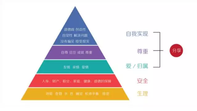 最新马斯洛层次理论，理解人类需求与发展的新视角