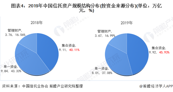 我国最新信托业务的发展与展望