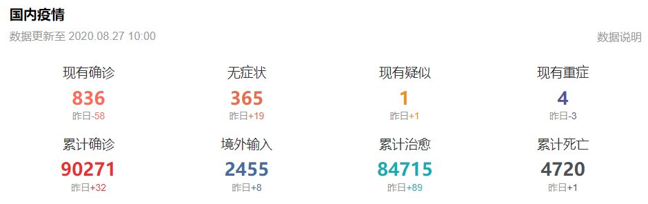 新疆最新新型肺炎病例分析报告