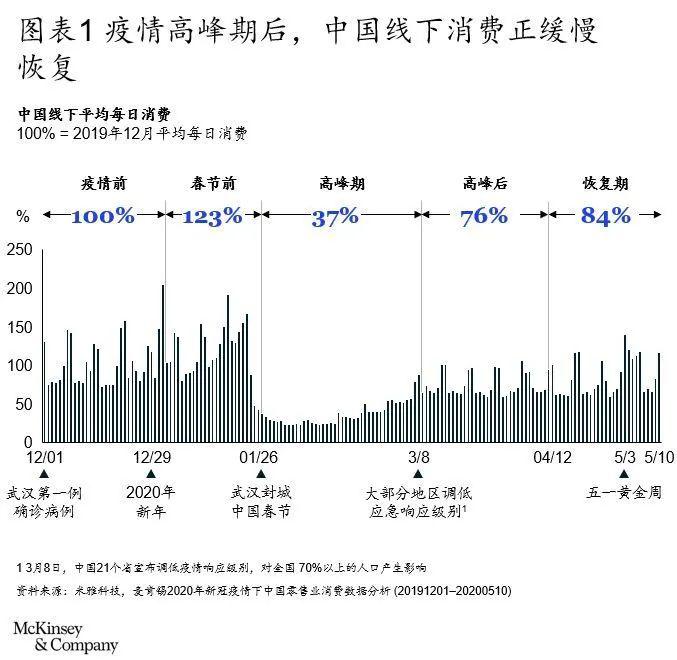 广州近期疫情最新情况分析