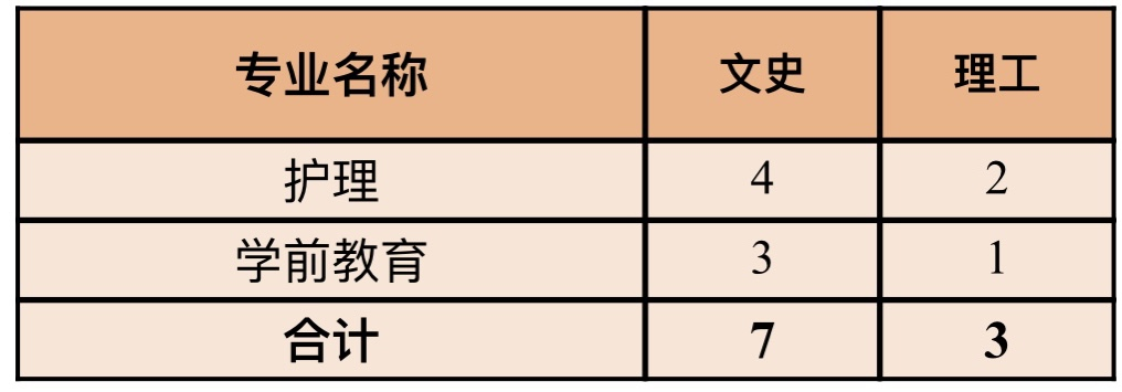 江西最新招生计划全面解读