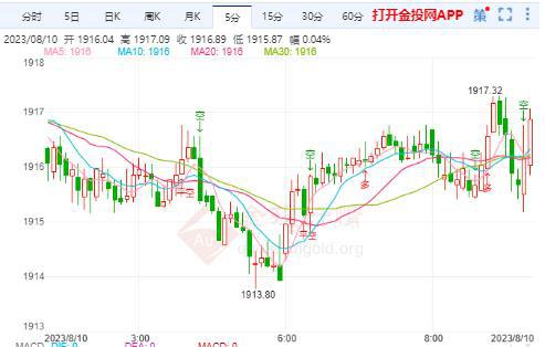 金价暴跌最新消息，市场震荡下的黄金投资策略