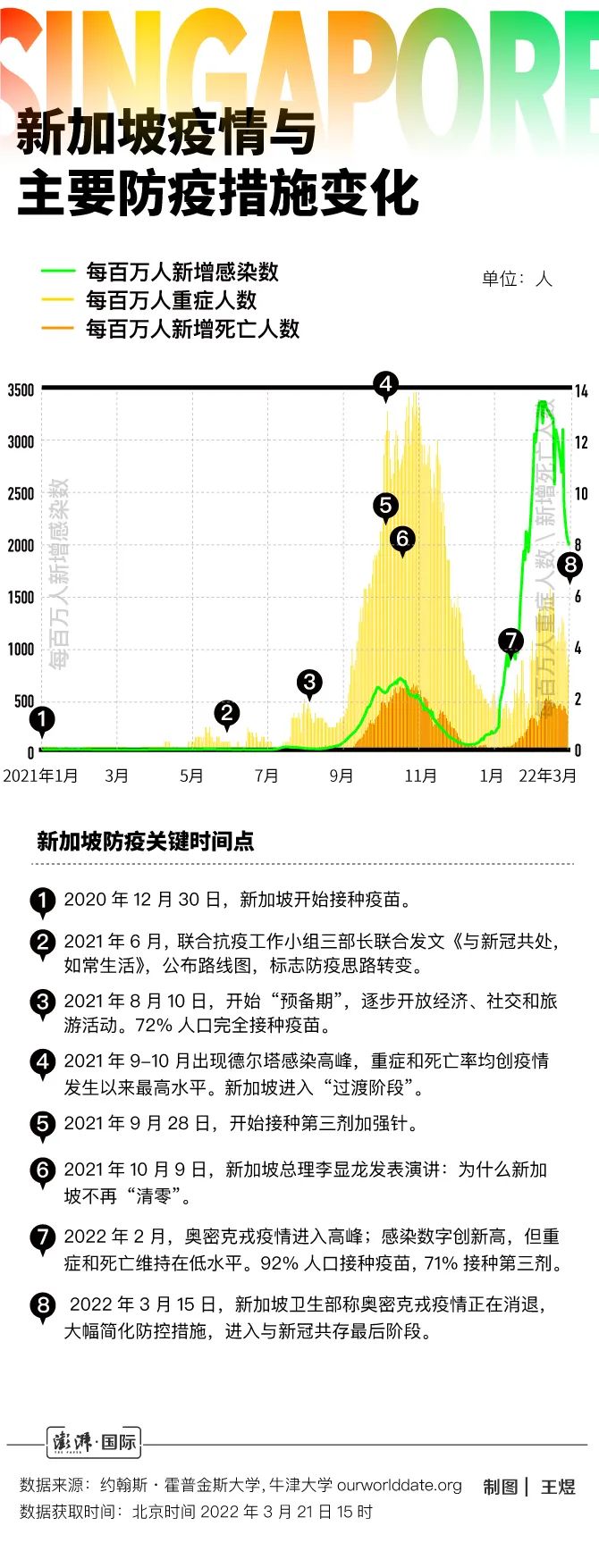 新加坡最新新冠疫情病例分析