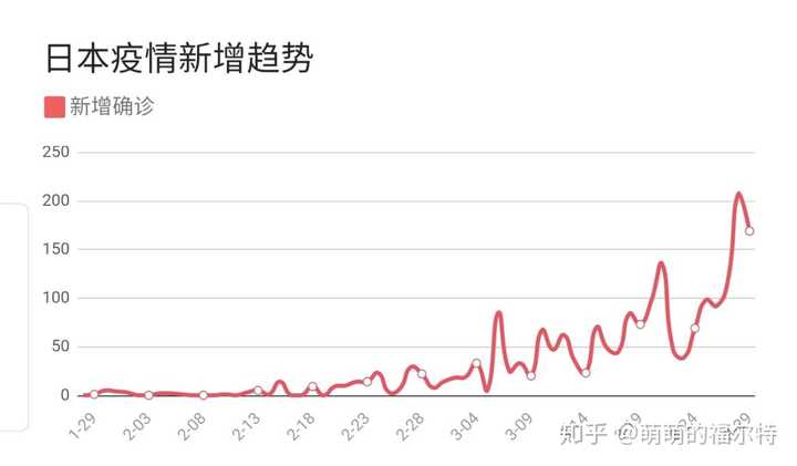 日本最新新冠疫情情况深度解析