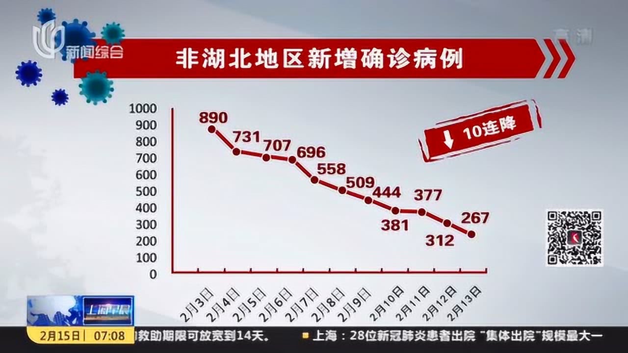 最新疫情通报数据下的新疆