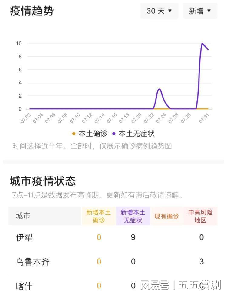 伊宁市疫情最新报道