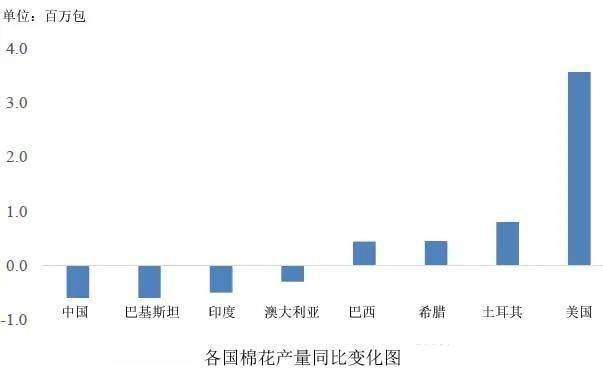 棉花产量最新消息，全球棉花生产趋势与影响